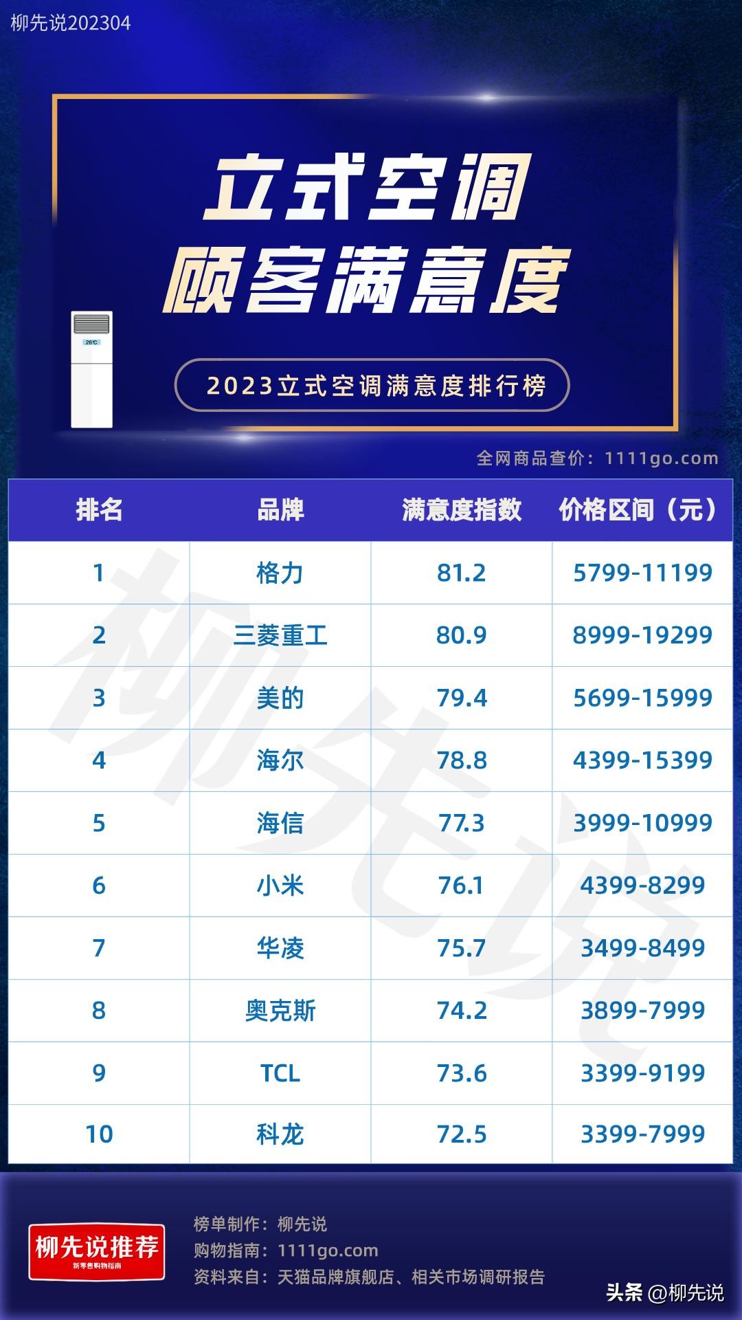 奥克斯空调和海信空调哪个制冷强,海信空调和奥克斯空调哪个比较好