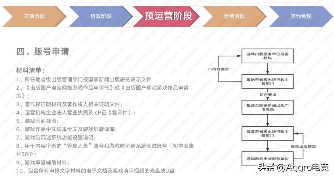 从立项到完成经历几个阶段,游戏创业要熟知的法律法规