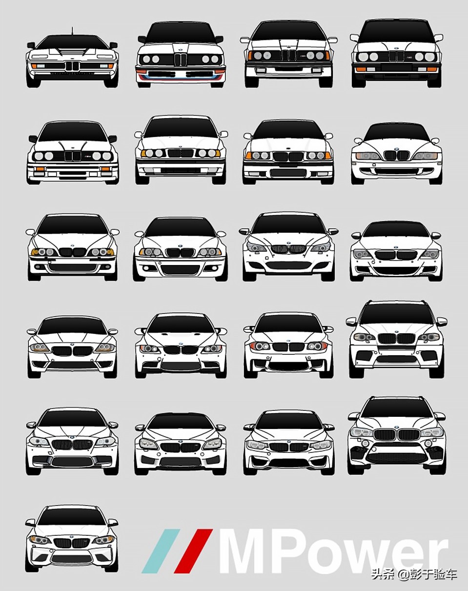 盘点所有宝马车型,盘点宝马所有车型