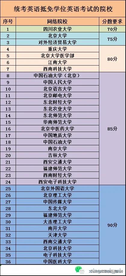 网络教育怎么拿到学士学位证书,一图看懂如何拿学位