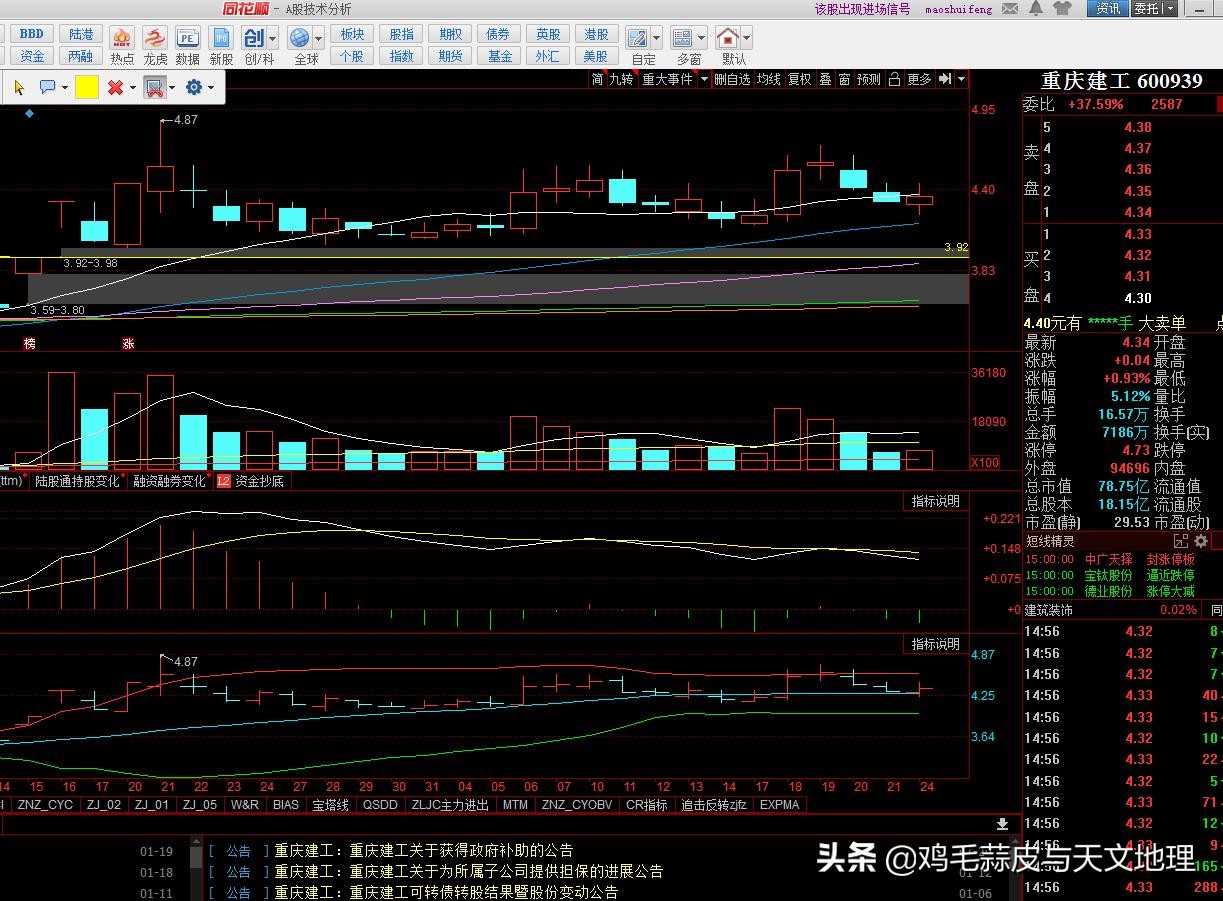 2022/01/24复盘重庆建工灵康药业中粮科技长高集团