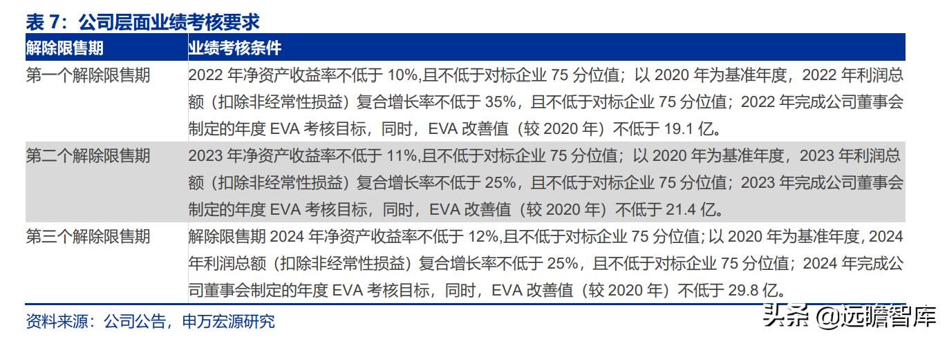 太钢不锈突破,太钢不锈2017年钢产量