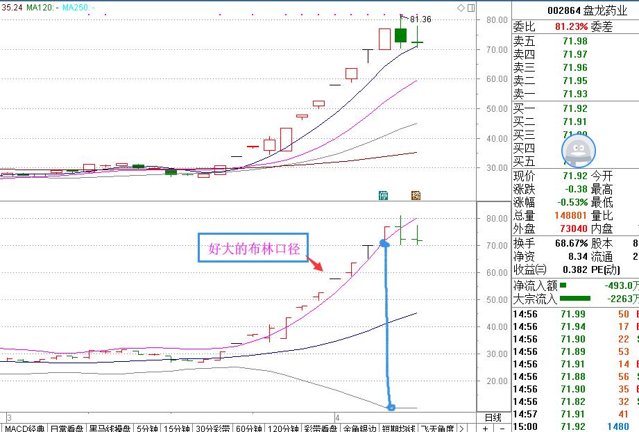布林带最好的选股公式,精准短线指标选股公式编辑