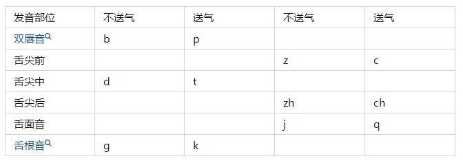 一分钟干货教学抖音,送气音视频教程