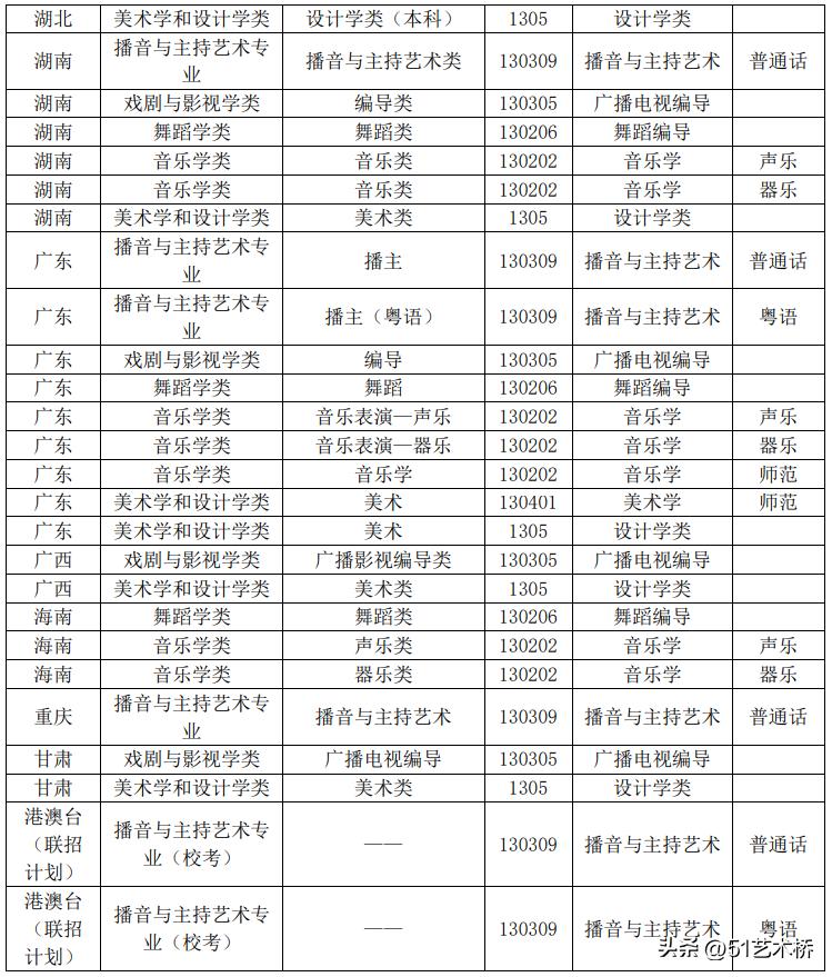 广州大学2023年本科艺术类专业招生简章