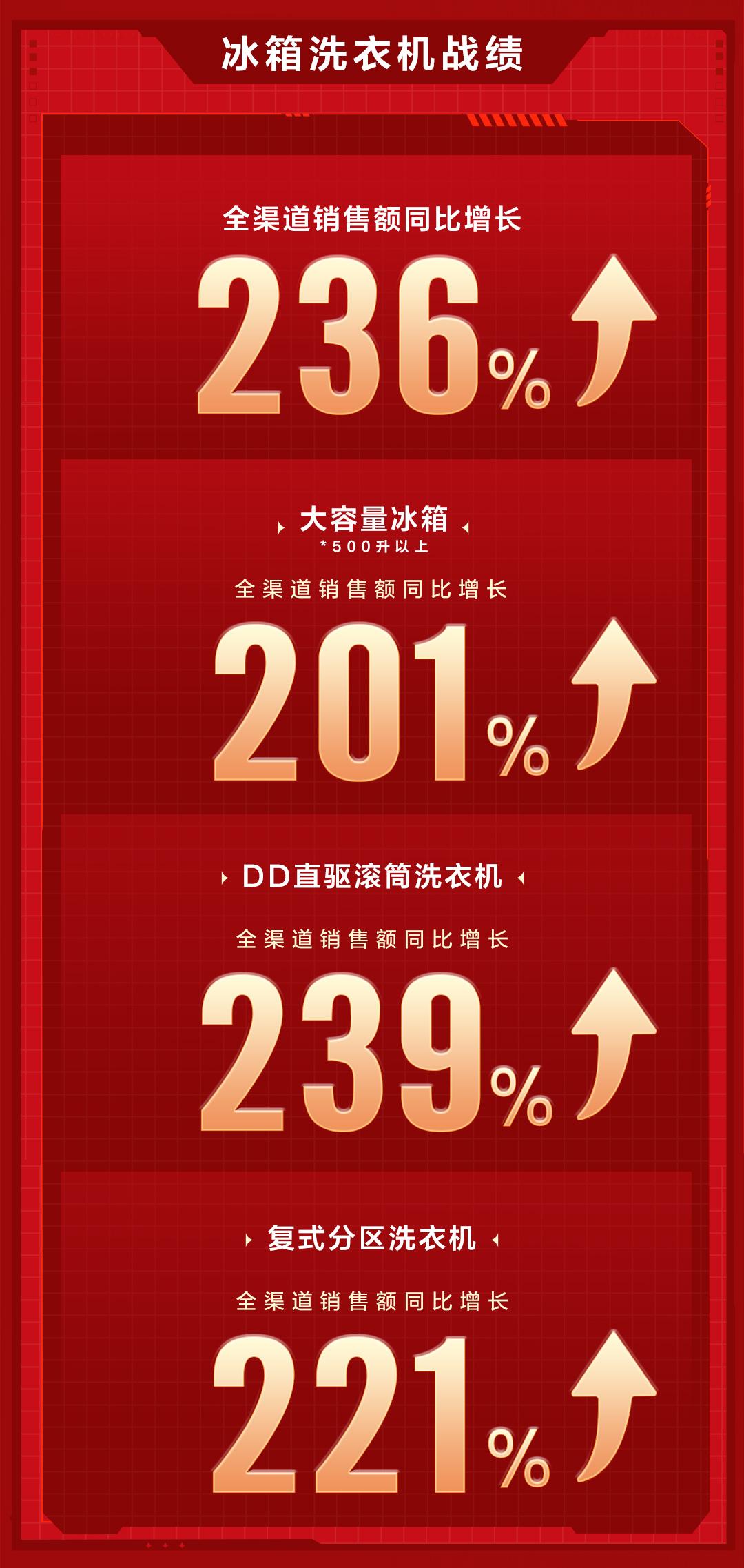 TCL格物冰箱Q10深度评测,tcl格物q10国际领先