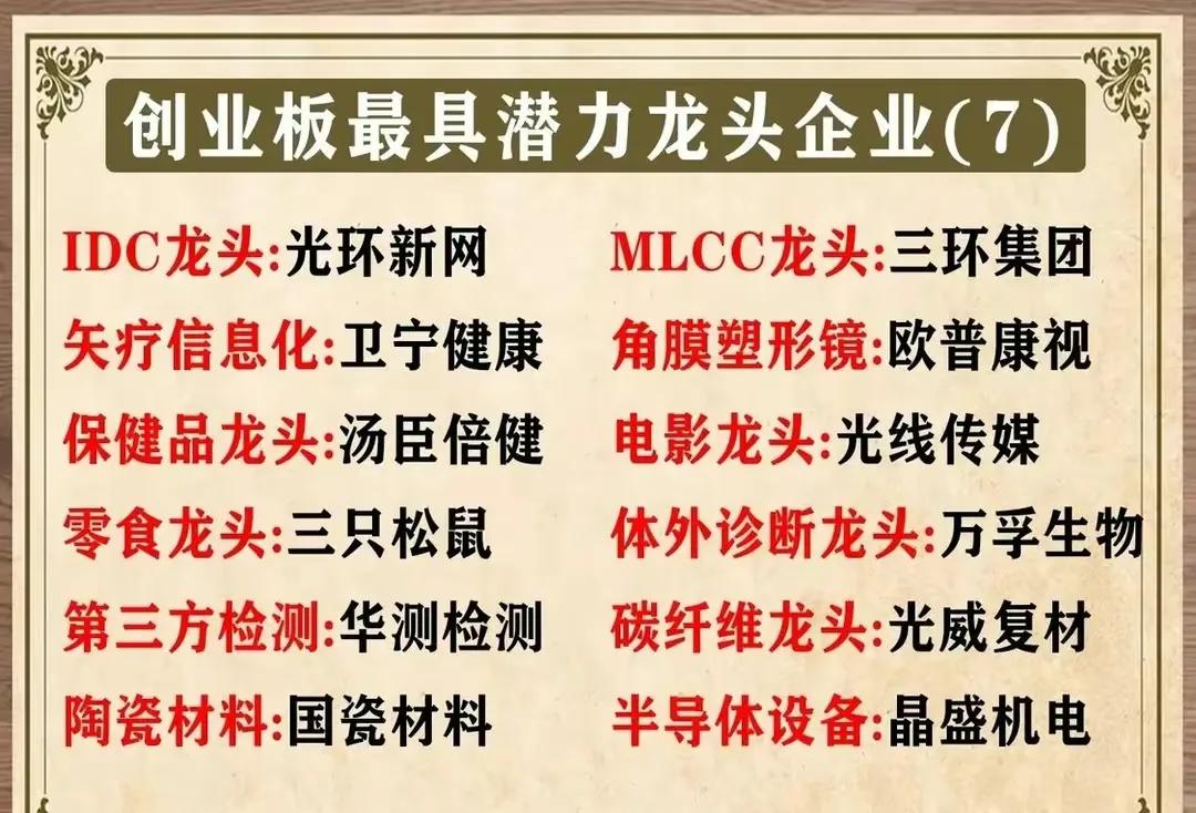 创业板下周有望出现热点板块,创业板龙头股一览2020创业板牛股