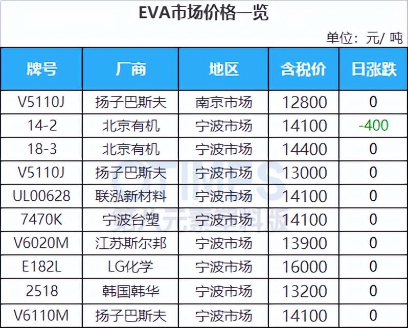 最高罚款10万！塑料制品新规发布！俄表态：减产旨在支撑油价！