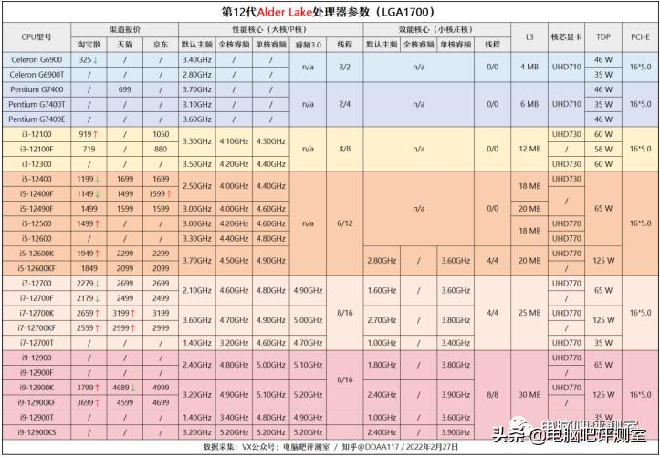 2023年9月装机推荐,2018年3月装机走向