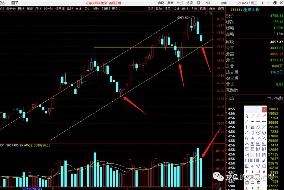 买错也要买的口诀,只有买错的没有卖错的
