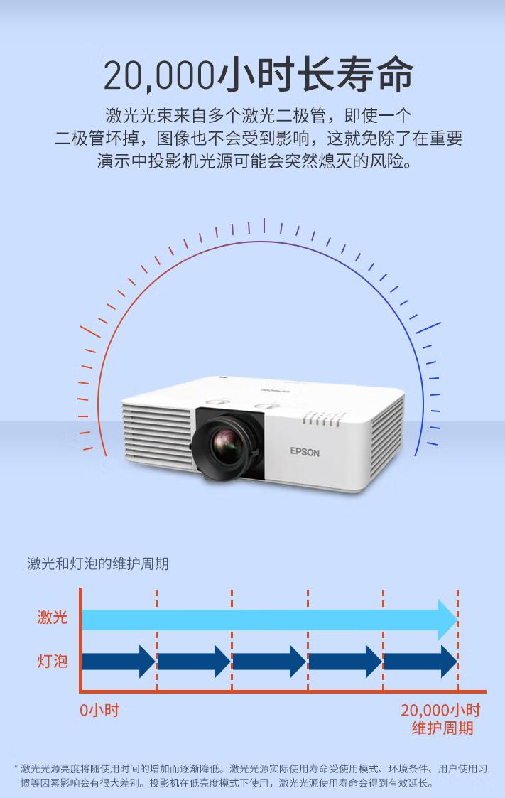 爱普生高端激光投影机cb-l510u,爱普生epsoncb-x18