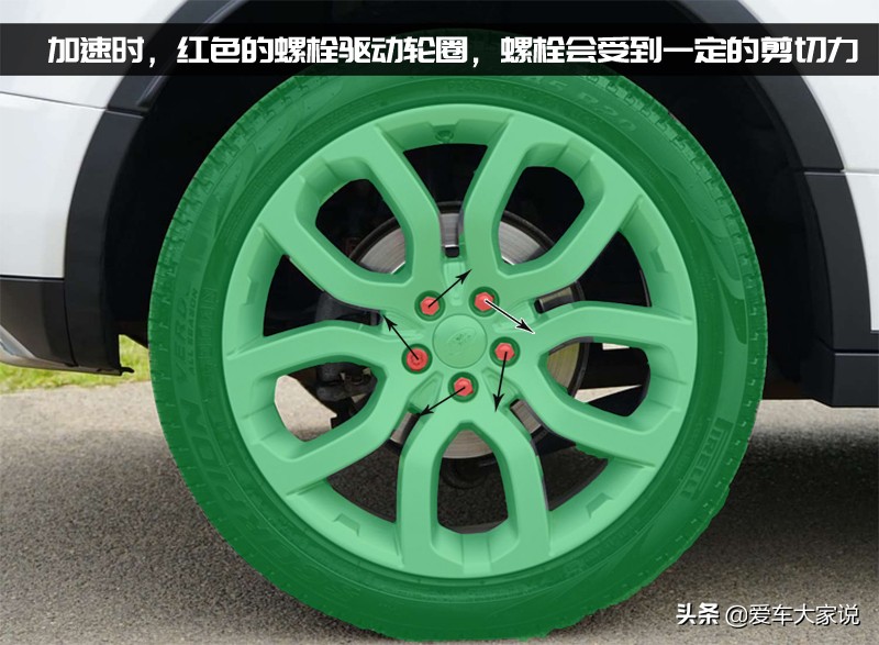 车轮作用科普,10个汽车冷知识