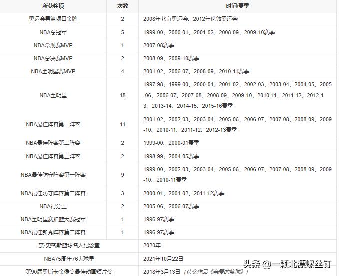 十个人心中的哈姆雷特,篮球哈姆雷特高光时刻