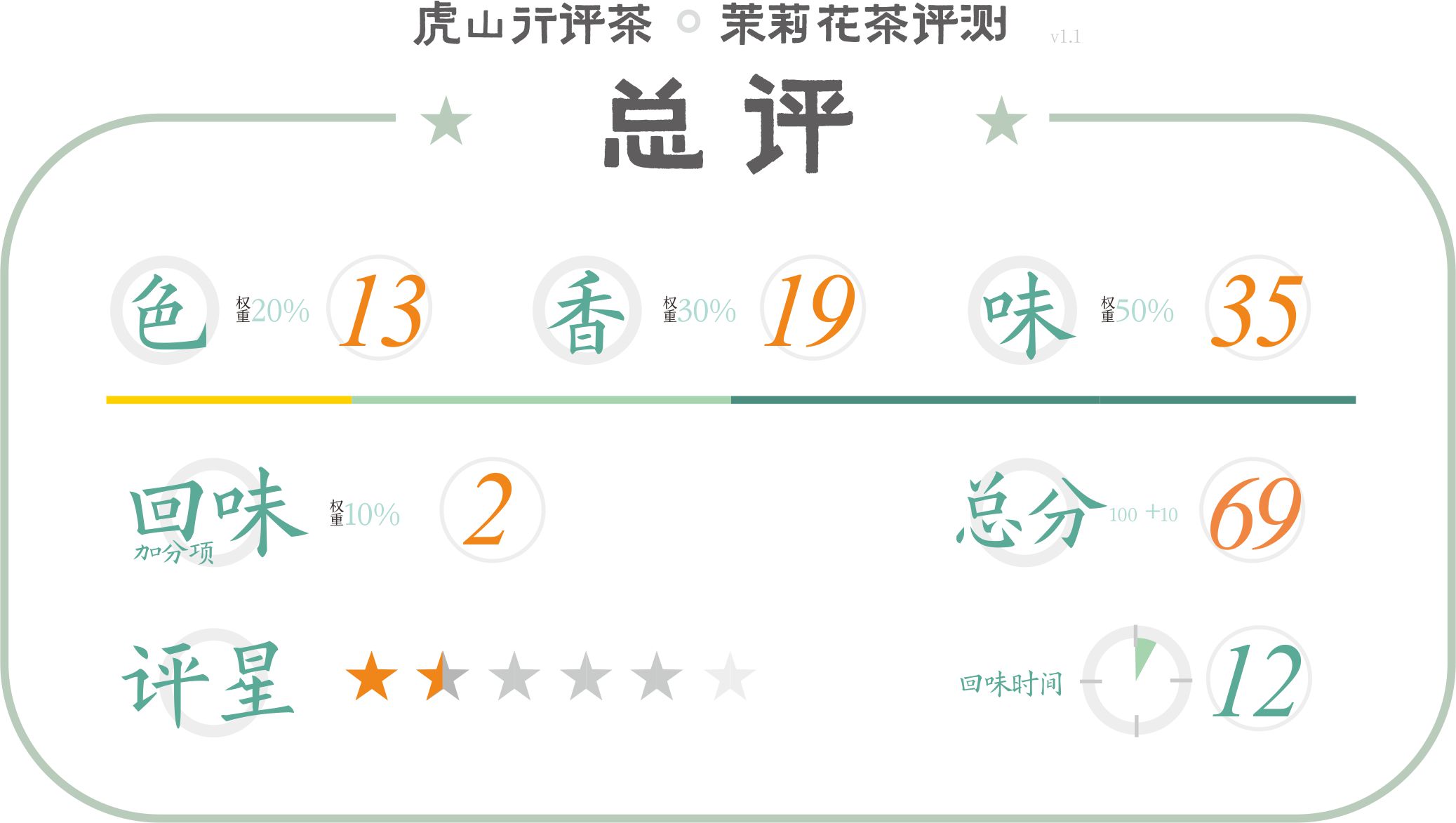 推荐一款福州茉莉花茶,茉莉花茶推荐浓香型银毫级