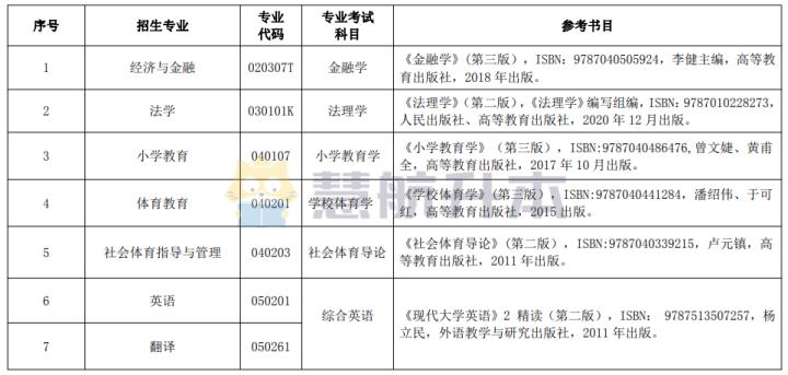 湖北民族大学专升本2022报名时间,湖北民族专升本录取率