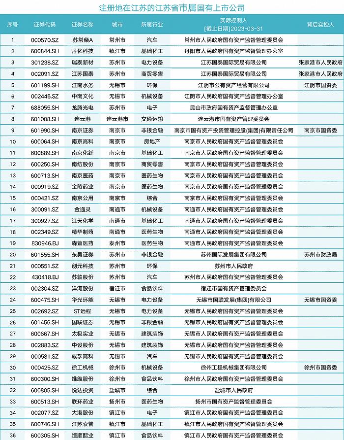 【卓远观点】万亿江苏国资重组“消消乐”，下一步动作会在哪？
