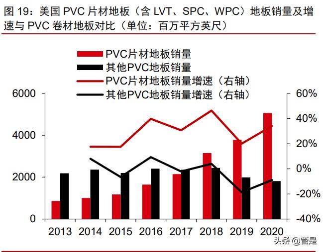 海象新材pvc地板报价,pvc地板趋势