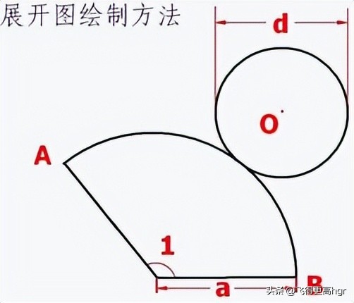六年级数学知识点整理图片,小学六年级数学知识点归纳下