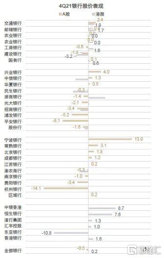 2022年银行走势,2020年银行大拐点