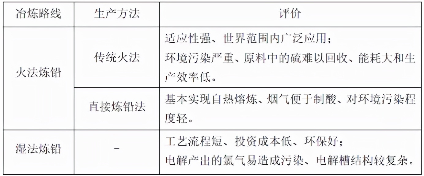 沪铅走势,沪铅行情