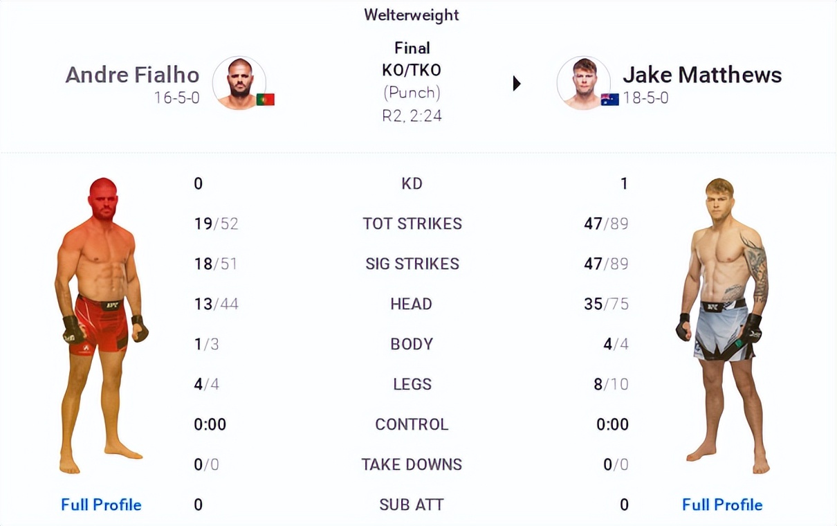 ufc275大拿赛后采访,ufc286赛后分析