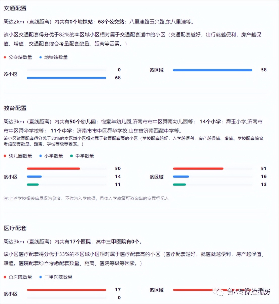 伟东新都的房子值得买吗,济南伟东新都二区怎么样