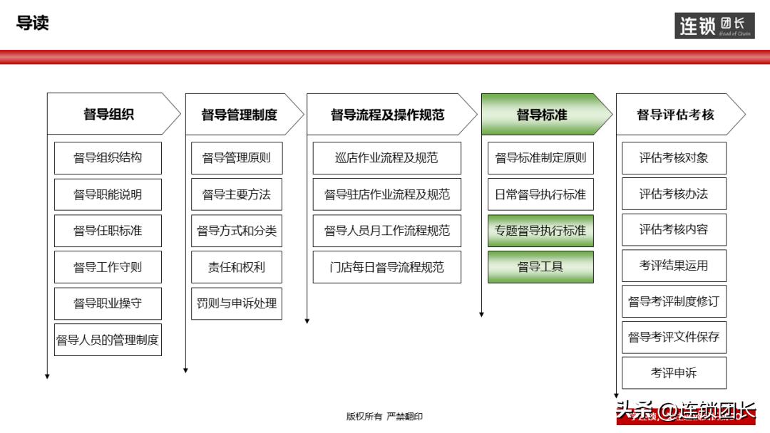 最精准的督导方法,三种督导方式技巧及过程