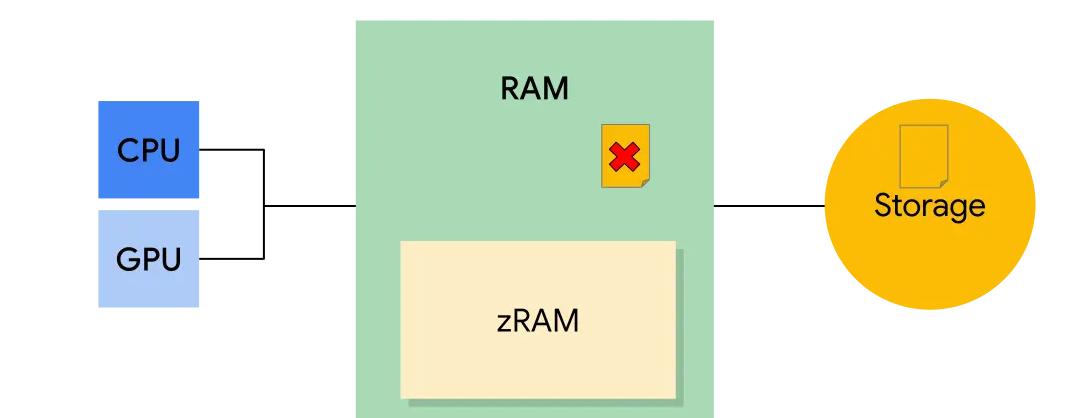 android虚拟机使用教程,android虚拟机运行机制