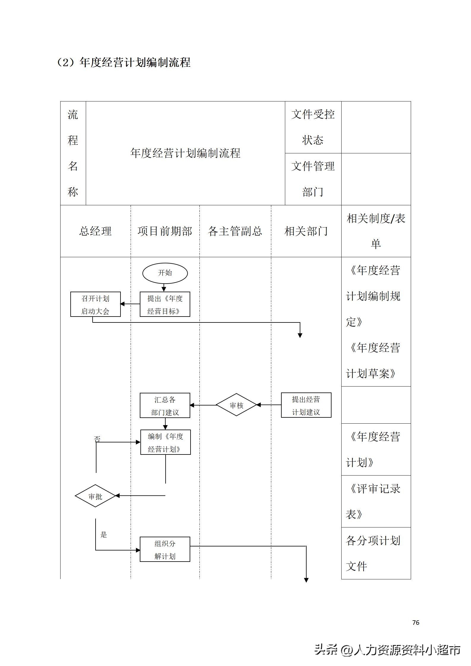 万科全套管理制度及流程,万科营销管理制度