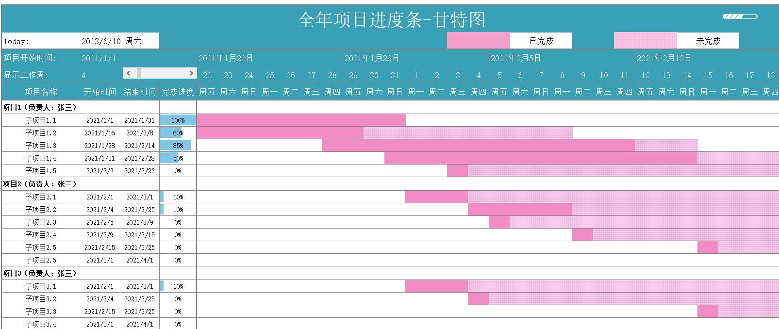 和甘特图类似的项目管理工具,项目管理工具除了甘特图还有哪些