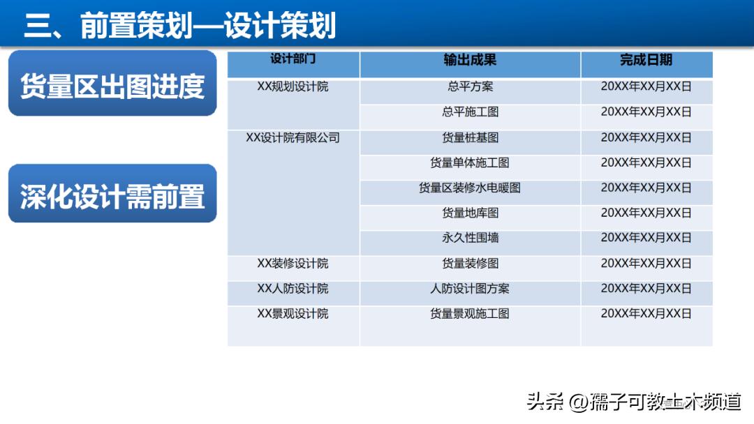 建筑工程工艺工法讲解,建筑工程施工工艺与管理论证