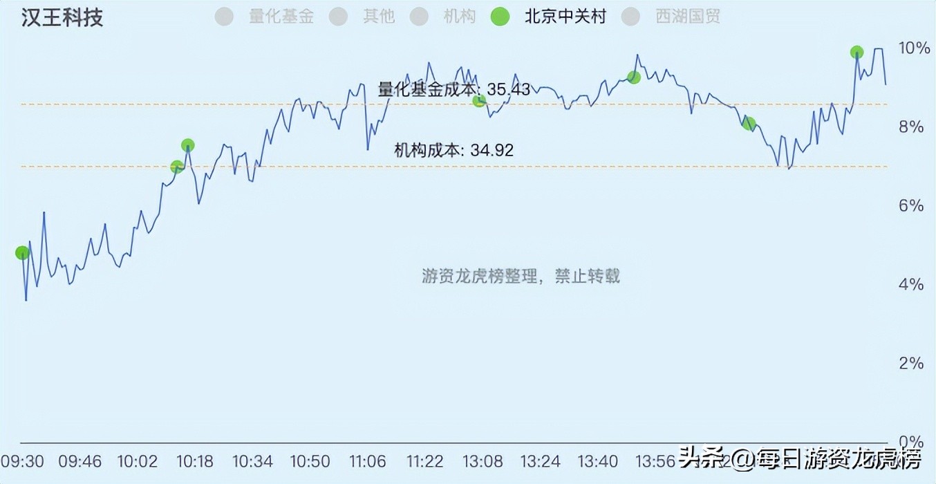 2023年11月1日游资交易明细,202328游资交易明细