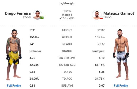 ufc格斗之夜198比赛对阵时间表,ufc格斗之夜210对战表赛程