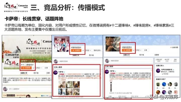 2021卡萨帝社会化营销品牌传播规划方案【家电】