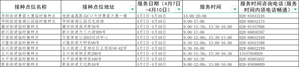 成都接种新冠疫苗有哪些地方,成都新冠疫苗接种地点最新