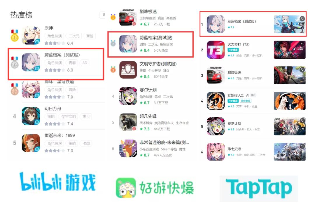 蔚蓝档案国服第一篇出完了吗,国服蔚蓝档案出到第几关了