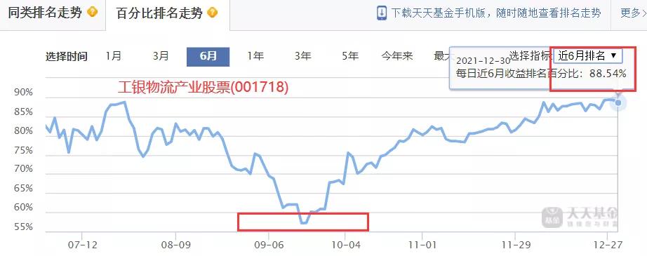 最高收益537%近三年最牛基金top20,近三年收益排名前十的基金