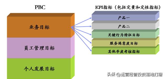 华为大客户营销策略分析,ibm的营销策略纲要