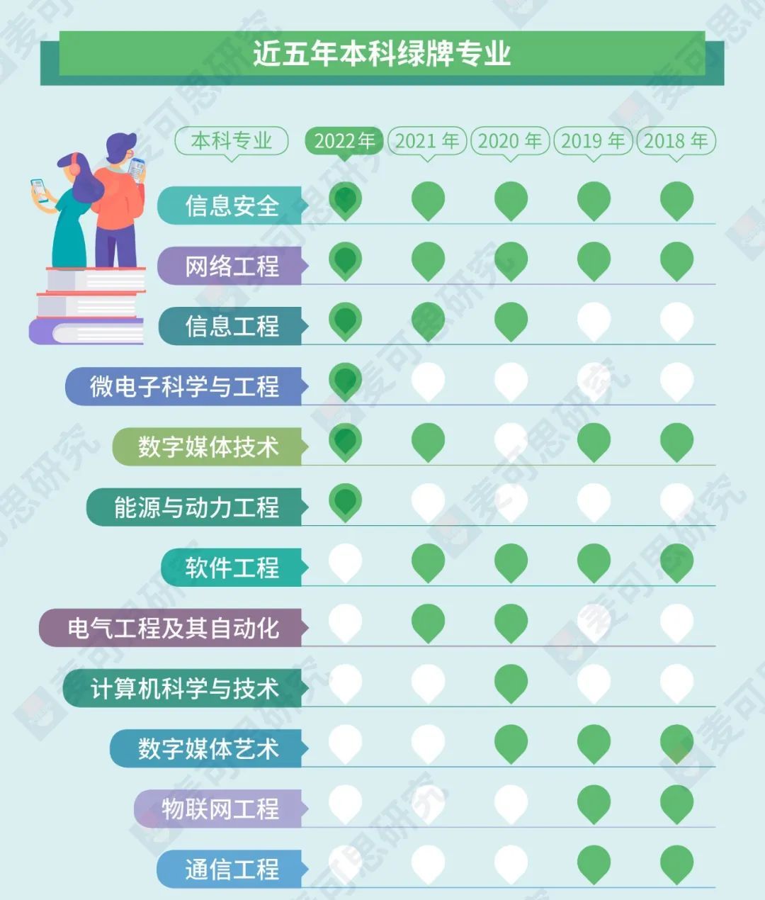 填报志愿就业前景好的专业,填志愿一定要考虑这四个专业