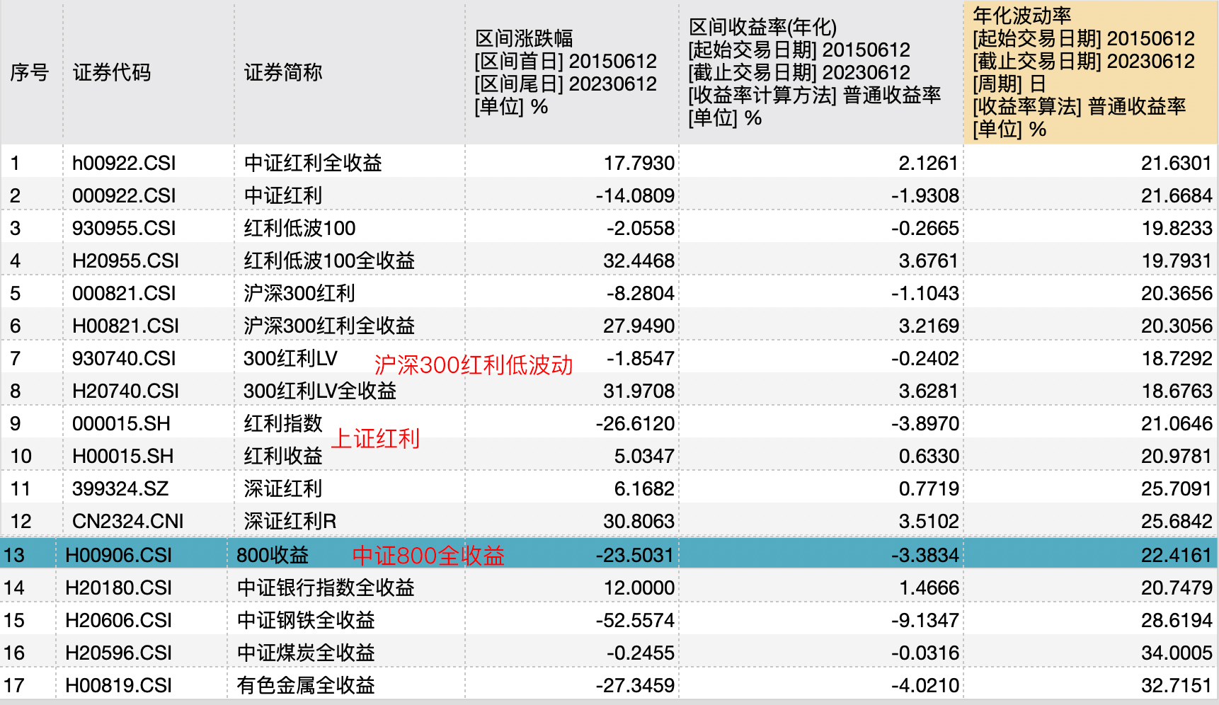 高股息板块有哪些,高股息的行业有哪些