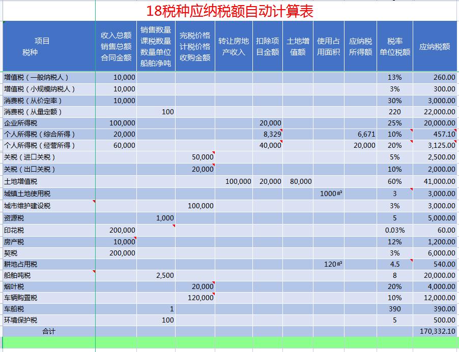 女会计做账大全,28岁女会计财务预算表
