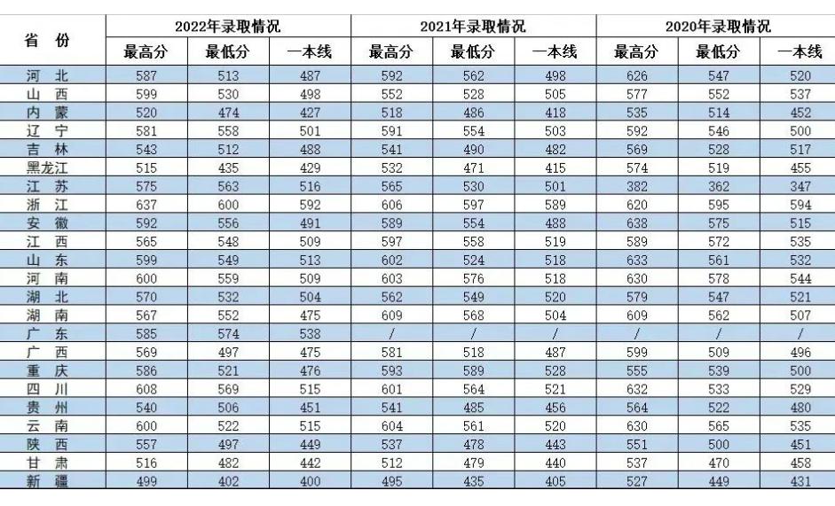 国防科大各省录取分数,国防科大和国防大学录取分数线