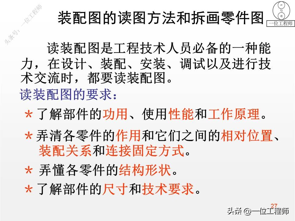 装配图的4类画法，7步完成装配图的绘制，46页PPT介绍装配图画法