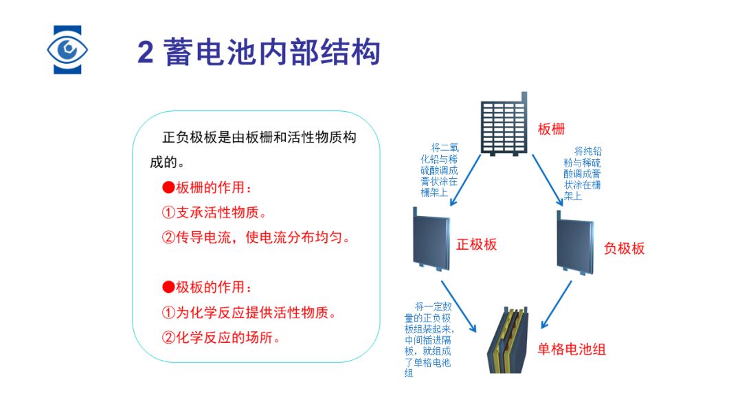 蓄电池内部结构,蓄电池构造主要由什么组成