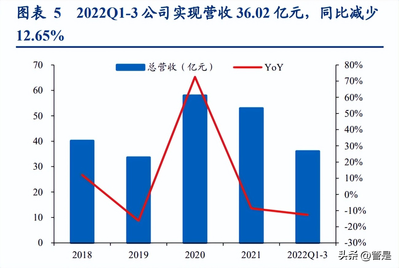 林洋能源n型光伏龙头,林洋能源走势预测