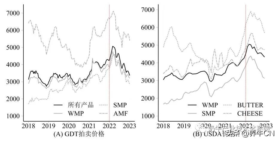 2024奶业形势分析,奶业经济形势