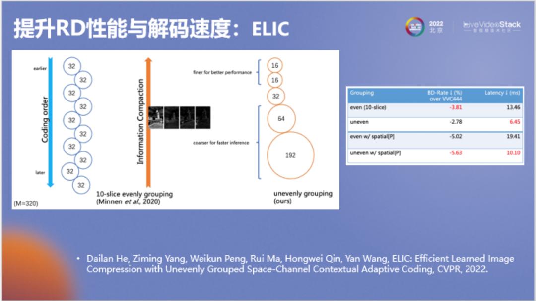 好用的ai编码,ai自动解码