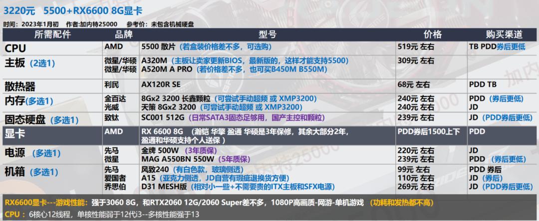 2022年7月装机最佳性价比配置单,年底万元装机这套配置买了不后悔