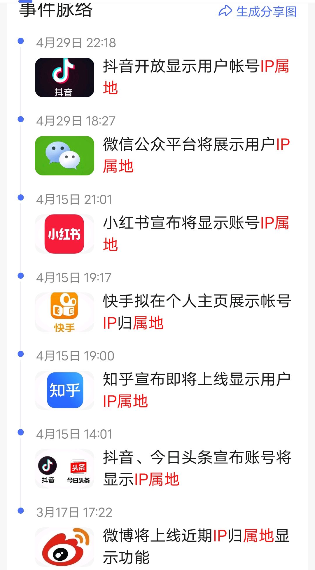网红ip地址翻车,ip出现后翻车的网红