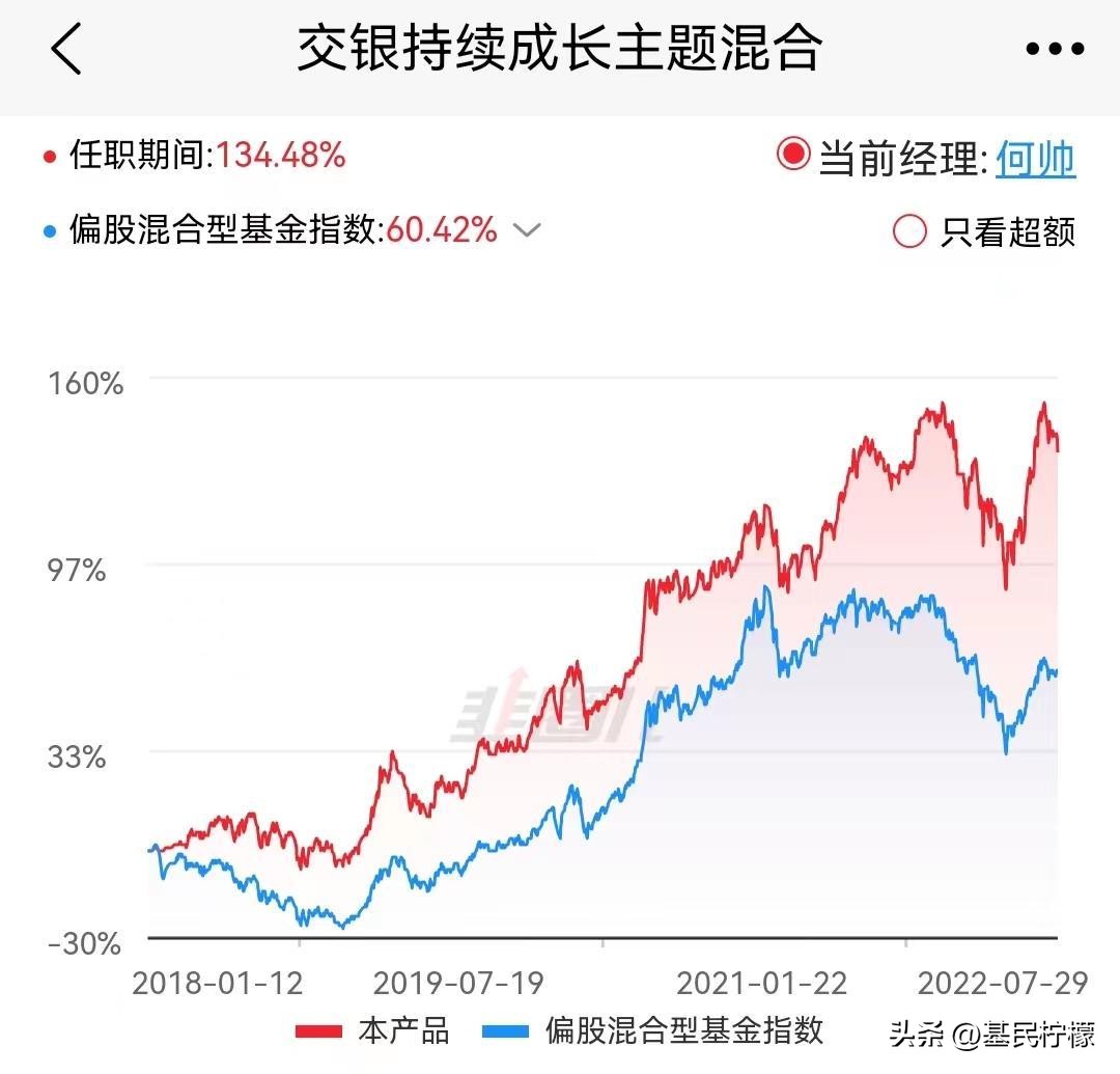 基金基金近10年收益率,基金投资报告